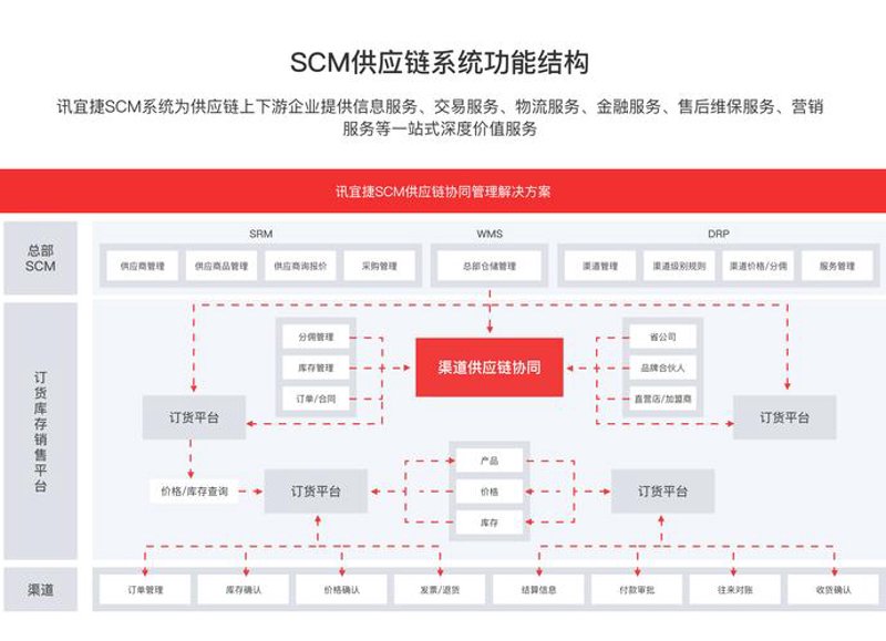 产品代理行业的最新动态及其发展趋势