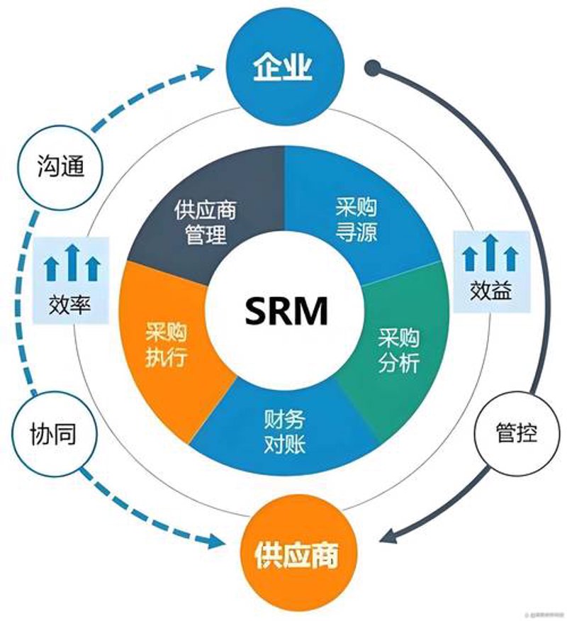 技术贸易：推动全球创新的催化剂